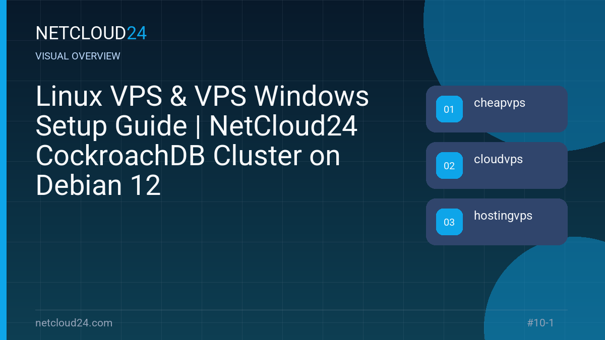 Visual overview of Linux VPS & VPS Windows Setup Guide | NetCloud24 CockroachDB Cluster on Debian 12