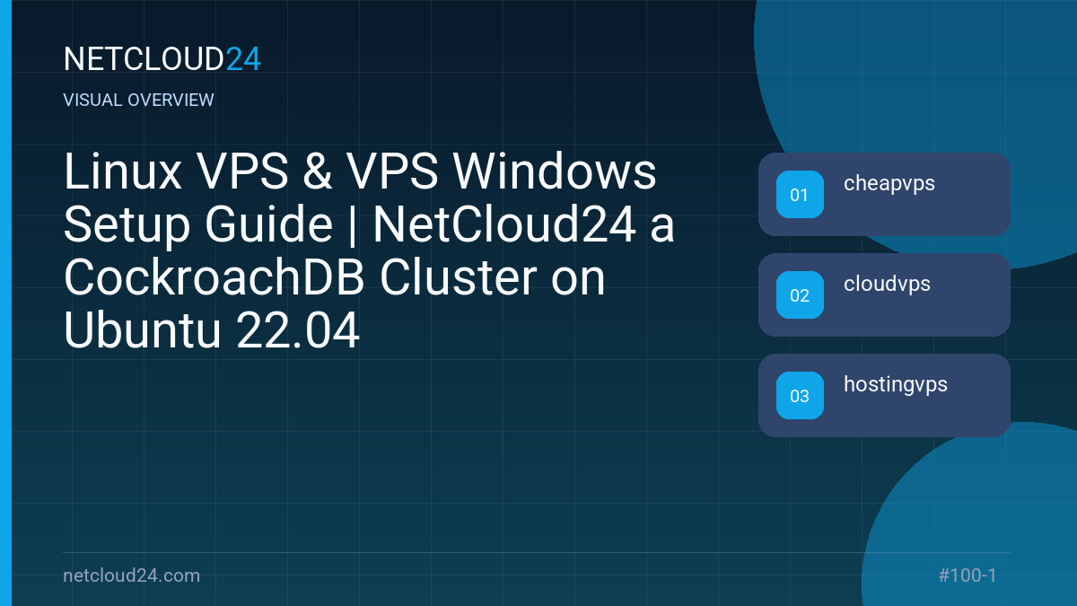 Visual overview of Linux VPS & VPS Windows Setup Guide | NetCloud24 a CockroachDB Cluster on Ubuntu 22.04