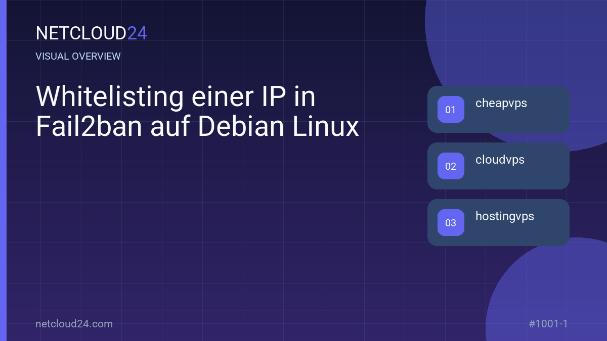 Visual overview of Whitelisting einer IP in Fail2ban auf Debian Linux