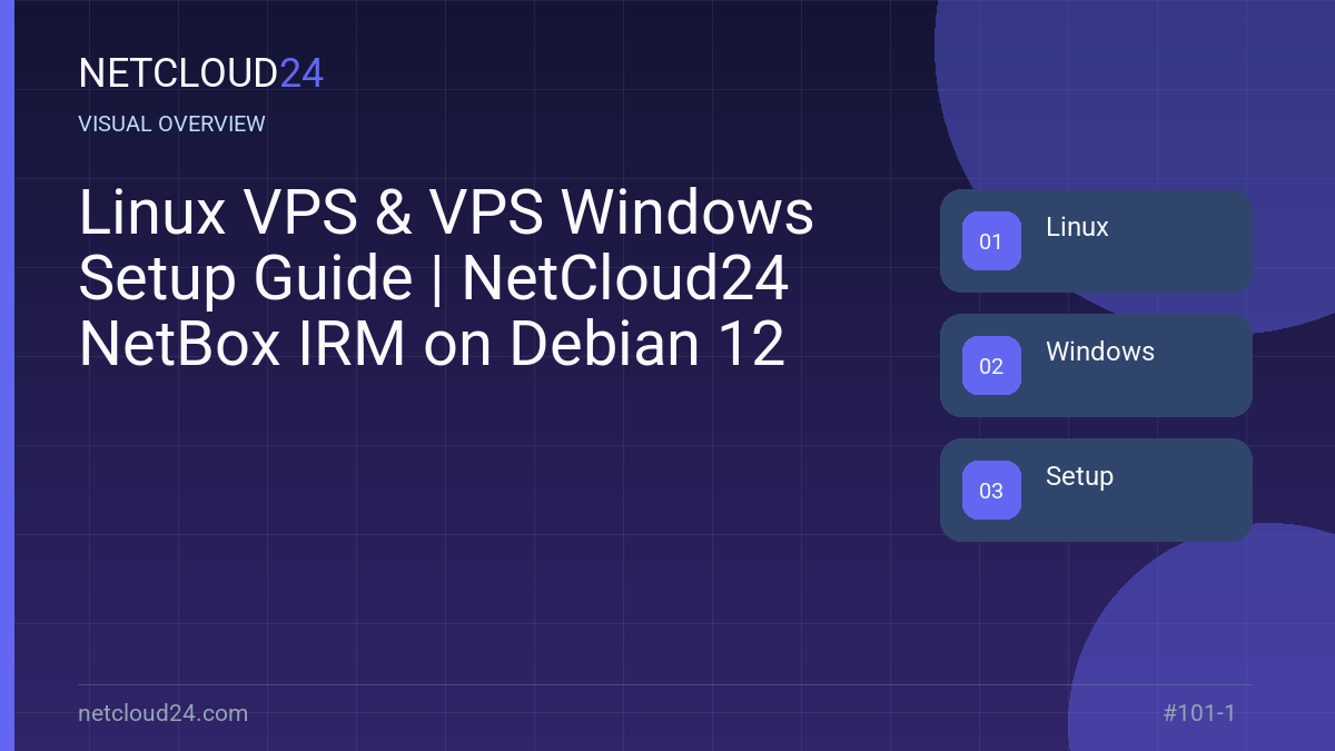 Visual overview of Linux VPS & VPS Windows Setup Guide | NetCloud24 NetBox IRM on Debian 12