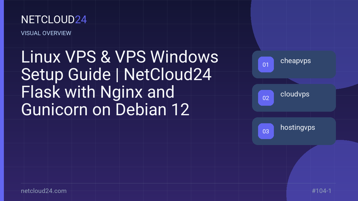 Visual overview of Linux VPS & VPS Windows Setup Guide | NetCloud24 Flask with Nginx and Gunicorn on Debian 12