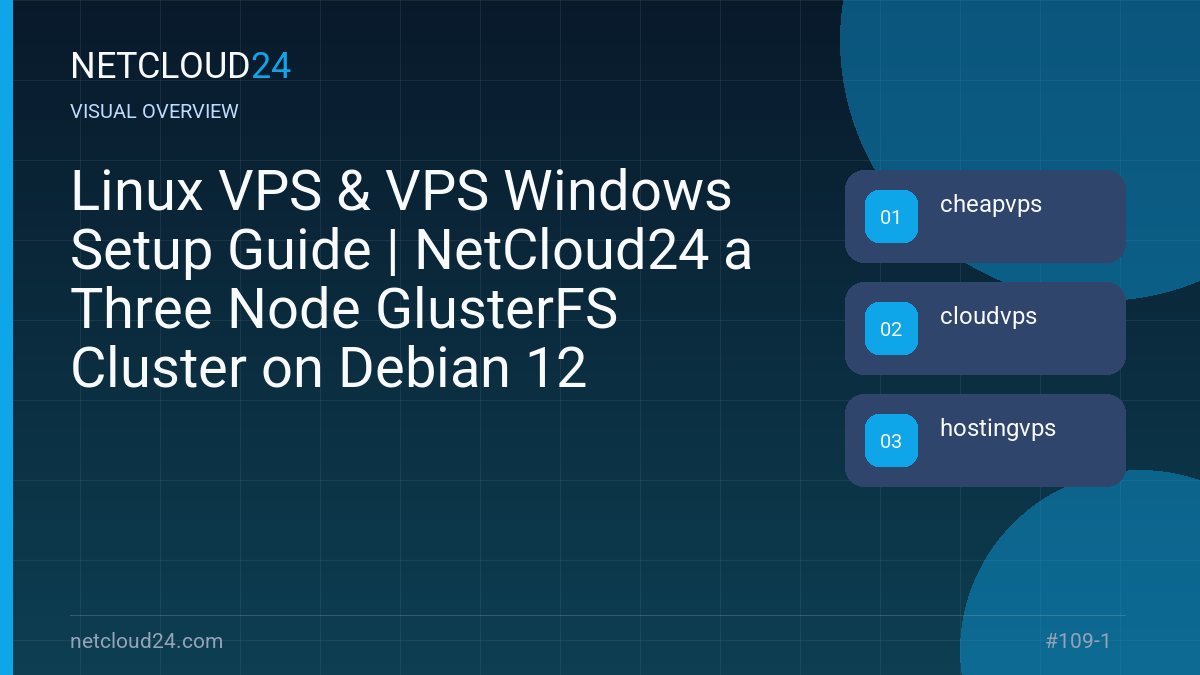 Visual overview of Linux VPS & VPS Windows Setup Guide | NetCloud24 a Three Node GlusterFS Cluster on Debian 12