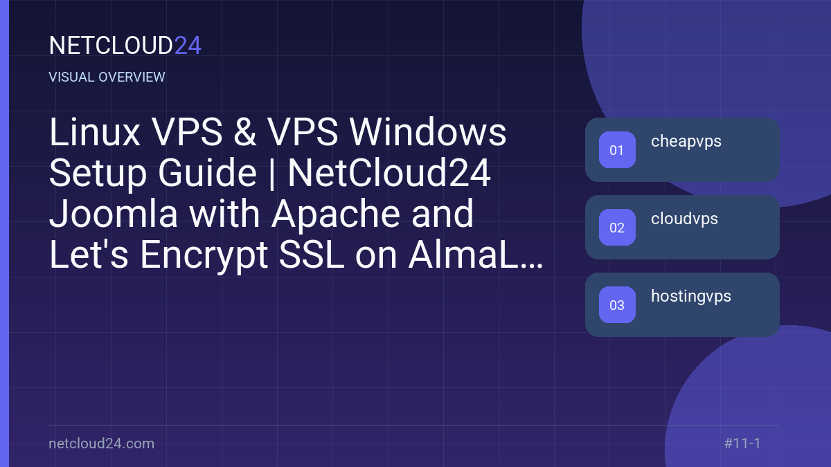 Visual overview of Linux VPS & VPS Windows Setup Guide | NetCloud24 Joomla with Apache and Let's Encrypt SSL on AlmaLinux 9