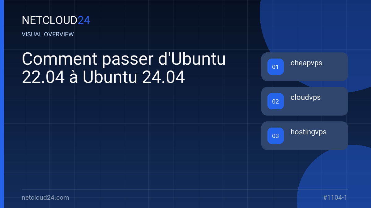Visual overview of Comment passer d'Ubuntu 22.04 à Ubuntu 24.04