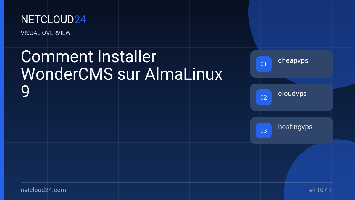 Visual overview of Comment Installer WonderCMS sur AlmaLinux 9