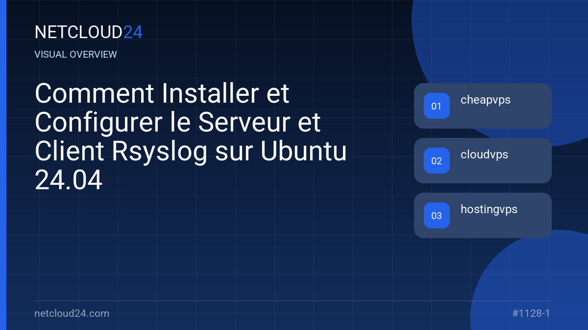 Visual overview of Comment Installer et Configurer le Serveur et Client Rsyslog sur Ubuntu 24.04