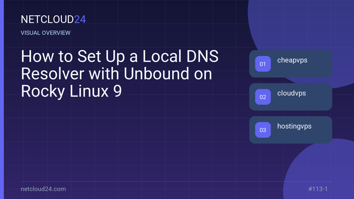 Visual overview of How to Set Up a Local DNS Resolver with Unbound on Rocky Linux 9