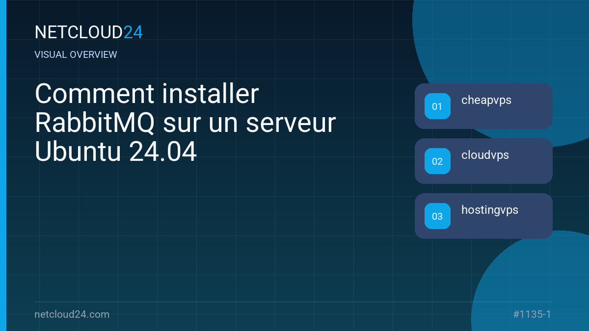 Visual overview of Comment installer RabbitMQ sur un serveur Ubuntu 24.04