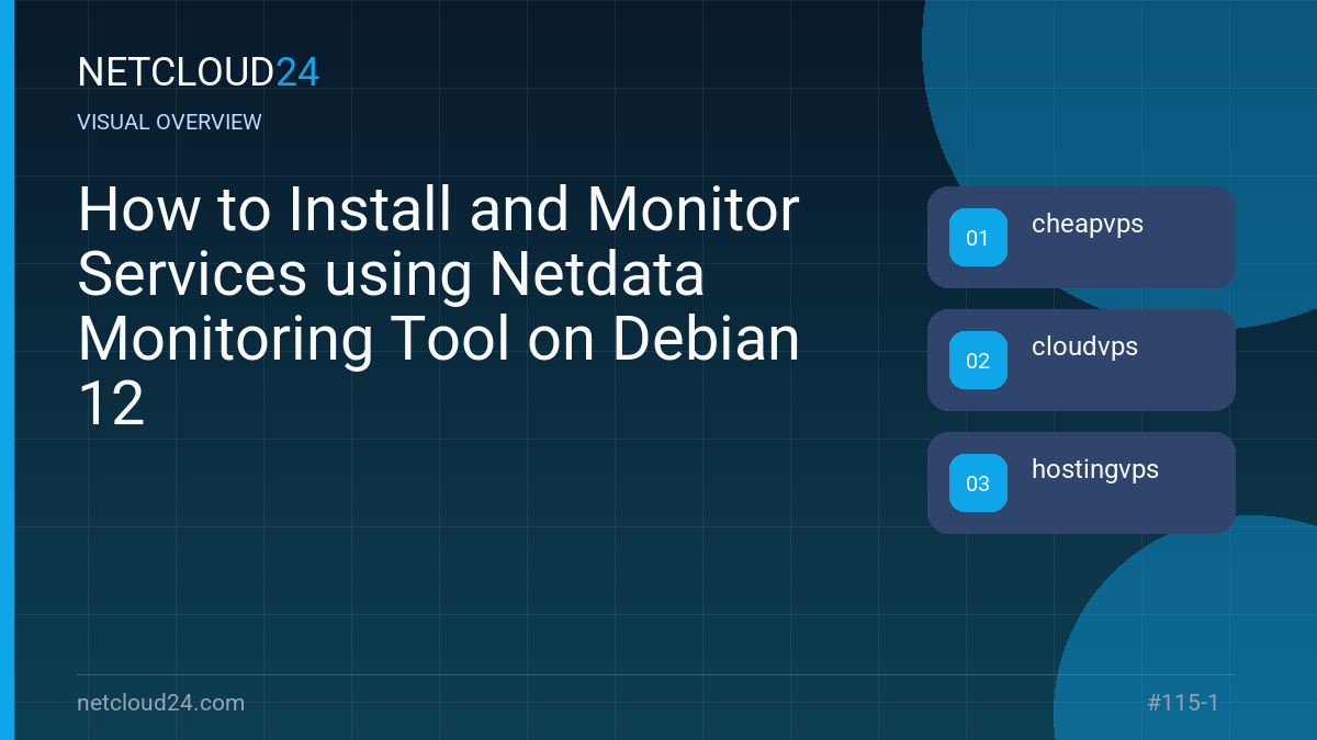 Visual overview of How to Install and Monitor Services using Netdata Monitoring Tool on Debian 12
