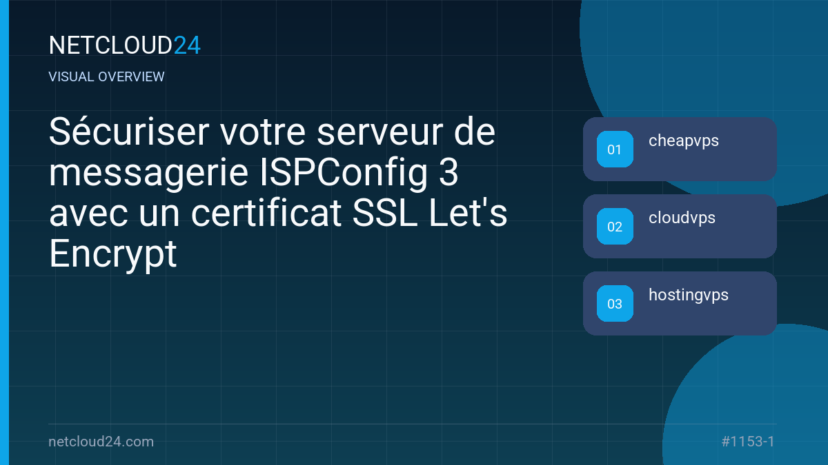 Visual overview of Sécuriser votre serveur de messagerie ISPConfig 3 avec un certificat SSL Let's Encrypt