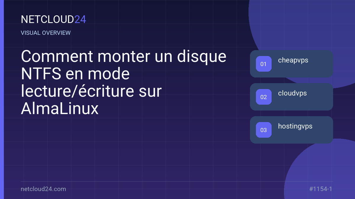 Visual overview of Comment monter un disque NTFS en mode lecture/écriture sur AlmaLinux