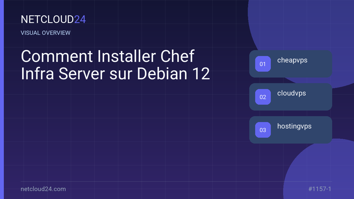 Visual overview of Comment Installer Chef Infra Server sur Debian 12
