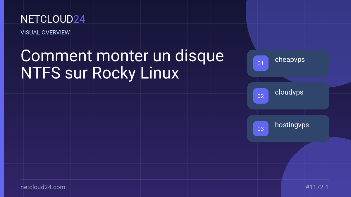 Visual overview of Comment monter un disque NTFS sur Rocky Linux