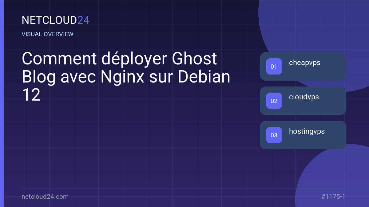 Visual overview of Comment déployer Ghost Blog avec Nginx sur Debian 12