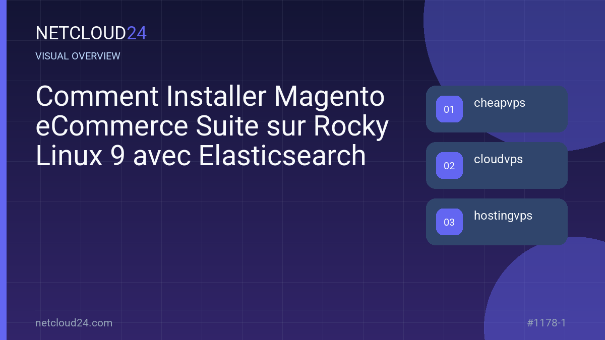 Visual overview of Comment Installer Magento eCommerce Suite sur Rocky Linux 9 avec Elasticsearch