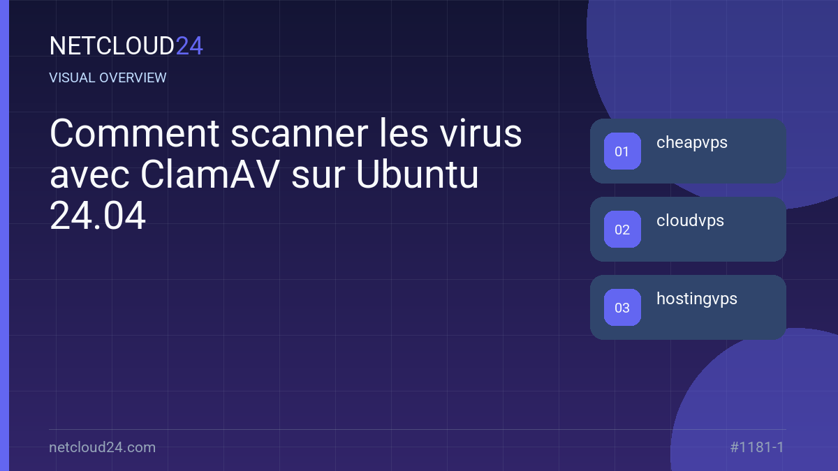 Visual overview of Comment scanner les virus avec ClamAV sur Ubuntu 24.04
