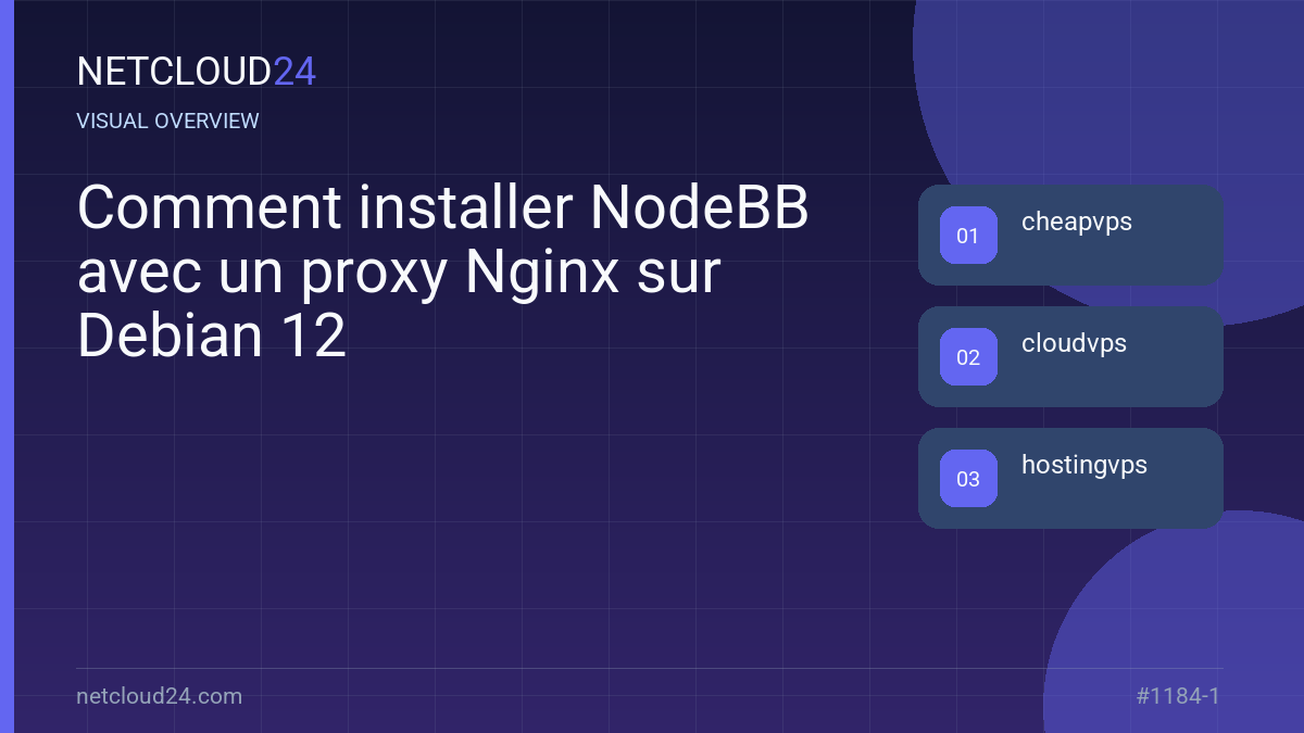 Visual overview of Comment installer NodeBB avec un proxy Nginx sur Debian 12