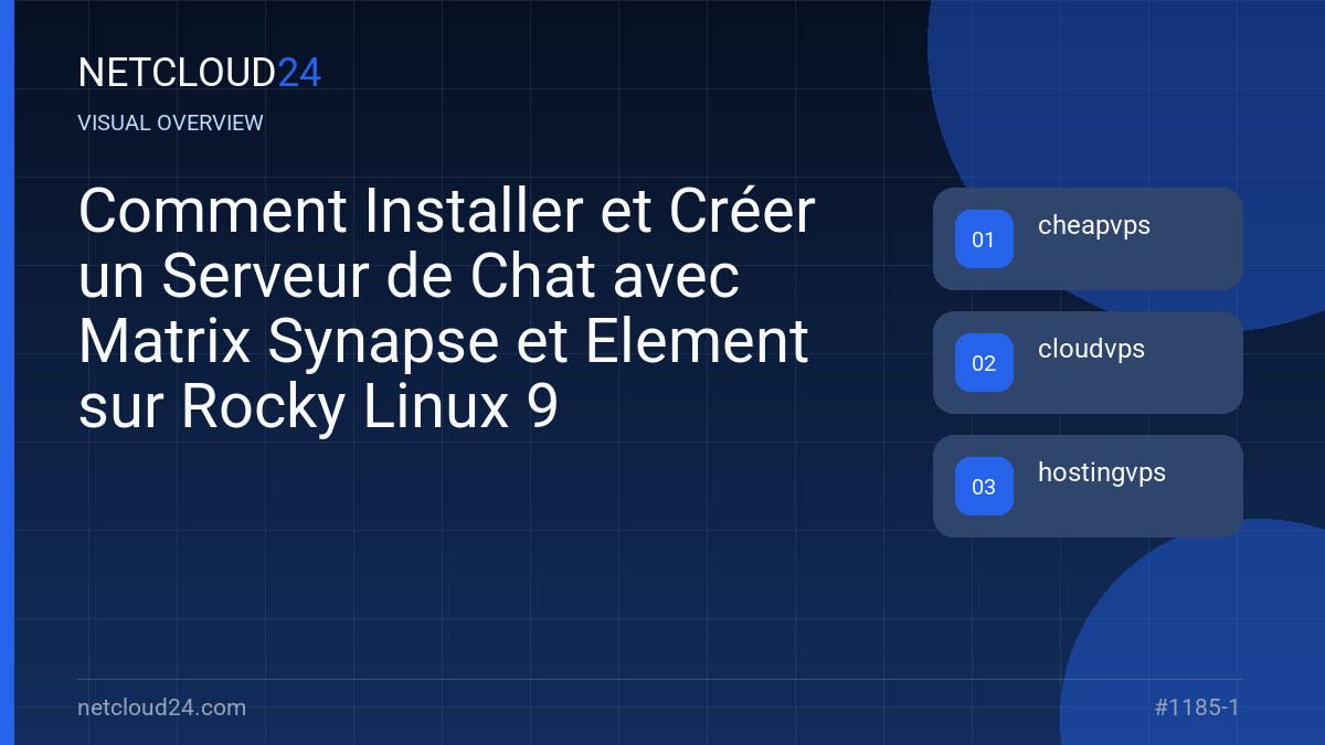 Visual overview of Comment Installer et Créer un Serveur de Chat avec Matrix Synapse et Element sur Rocky Linux 9