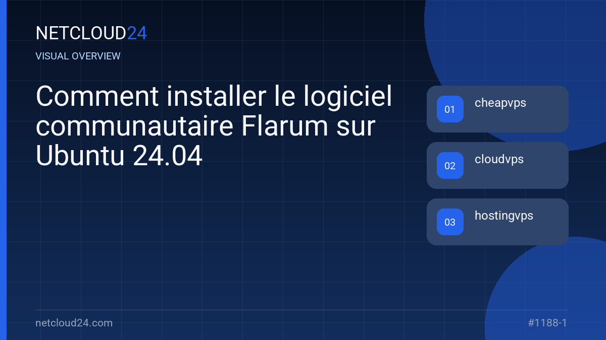 Visual overview of Comment installer le logiciel communautaire Flarum sur Ubuntu 24.04