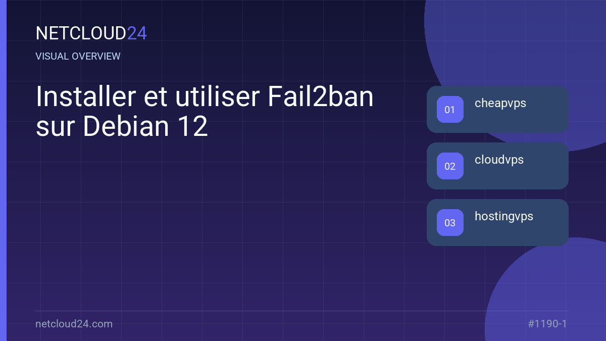 Visual overview of Installer et utiliser Fail2ban sur Debian 12