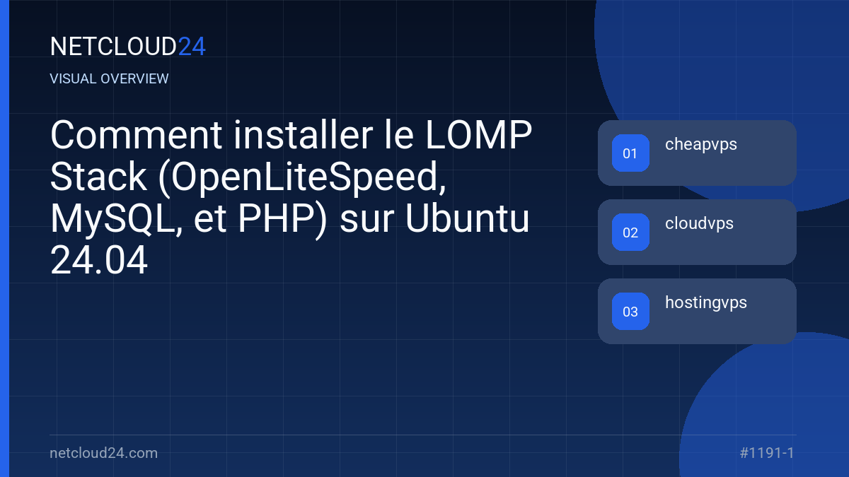 Visual overview of Comment installer le LOMP Stack (OpenLiteSpeed, MySQL, et PHP) sur Ubuntu 24.04