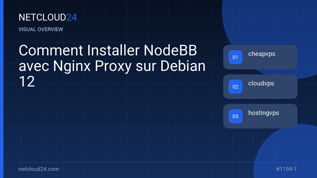 Visual overview of Comment Installer NodeBB avec Nginx Proxy sur Debian 12