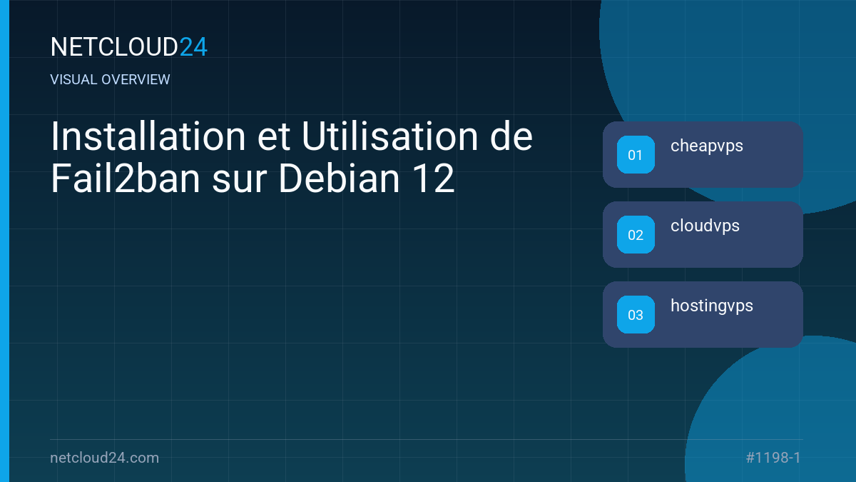 Visual overview of Installation et Utilisation de Fail2ban sur Debian 12