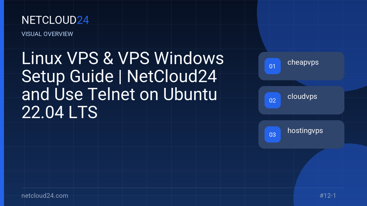 Visual overview of Linux VPS & VPS Windows Setup Guide | NetCloud24 and Use Telnet on Ubuntu 22.04 LTS