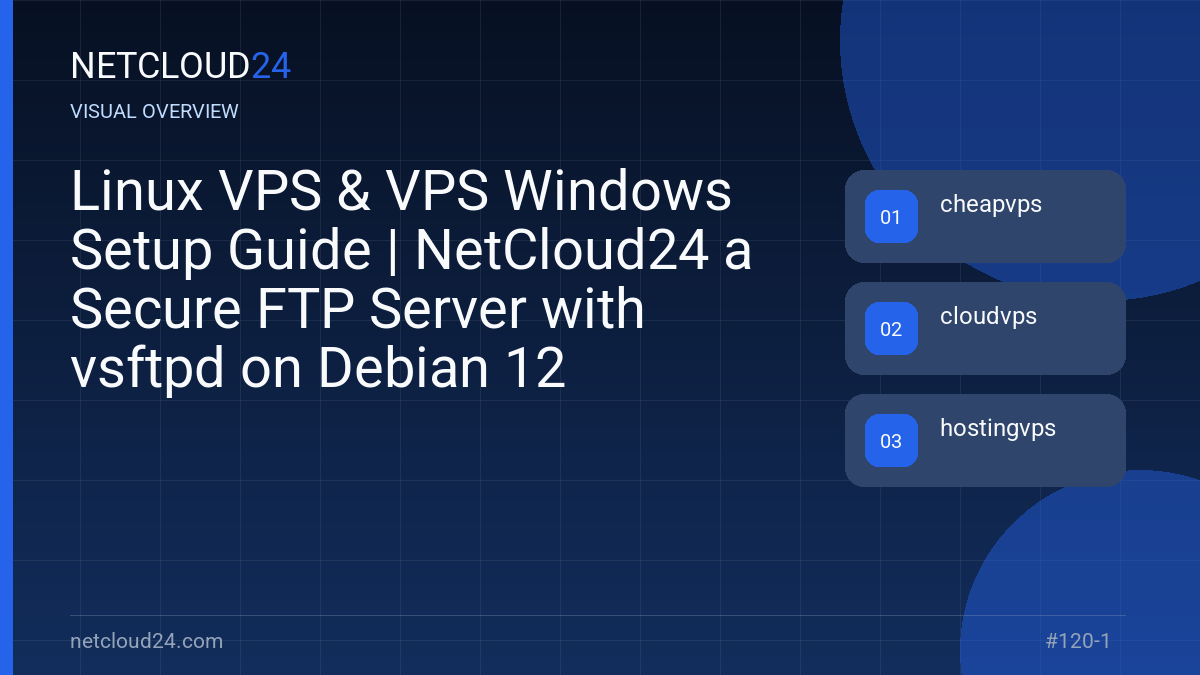 Visual overview of Linux VPS & VPS Windows Setup Guide | NetCloud24 a Secure FTP Server with vsftpd on Debian 12
