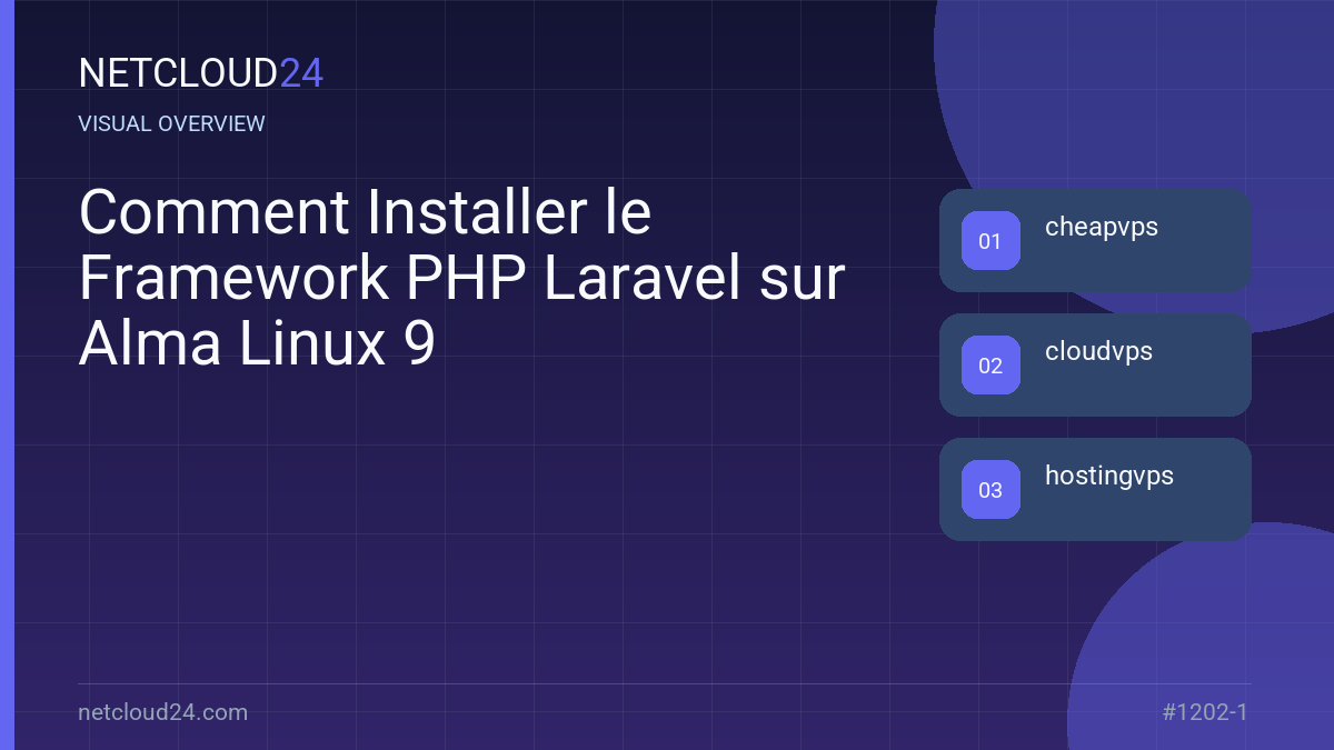 Visual overview of Comment Installer le Framework PHP Laravel sur Alma Linux 9