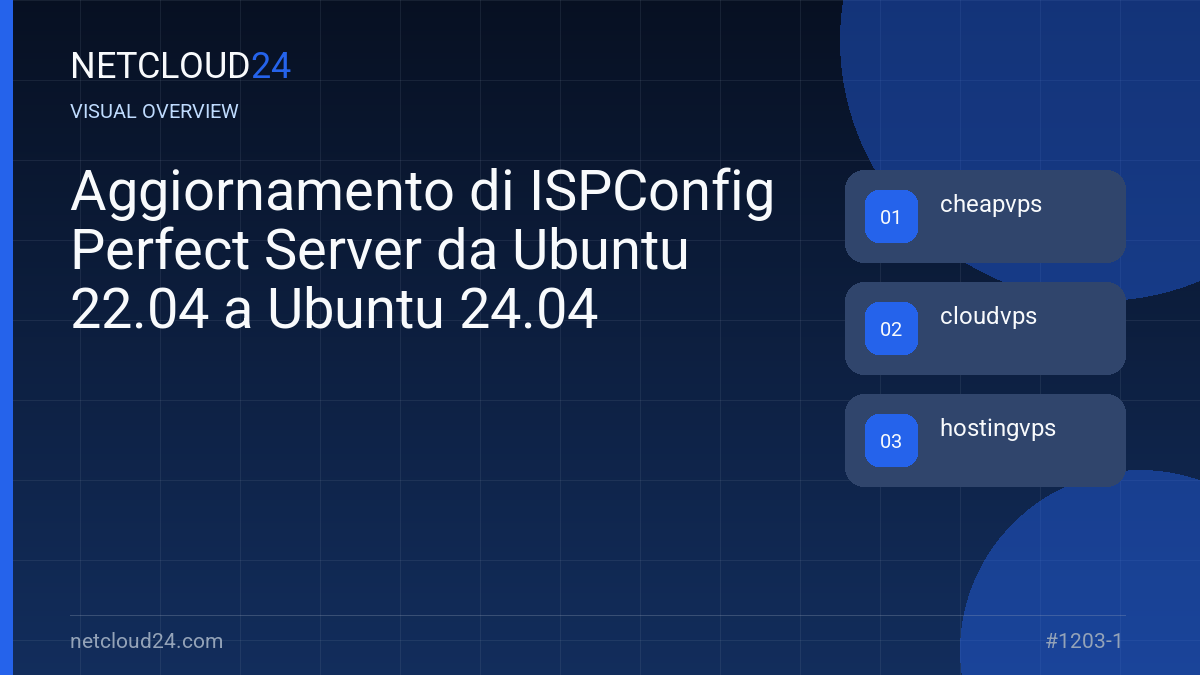 Visual overview of Aggiornamento di ISPConfig Perfect Server da Ubuntu 22.04 a Ubuntu 24.04