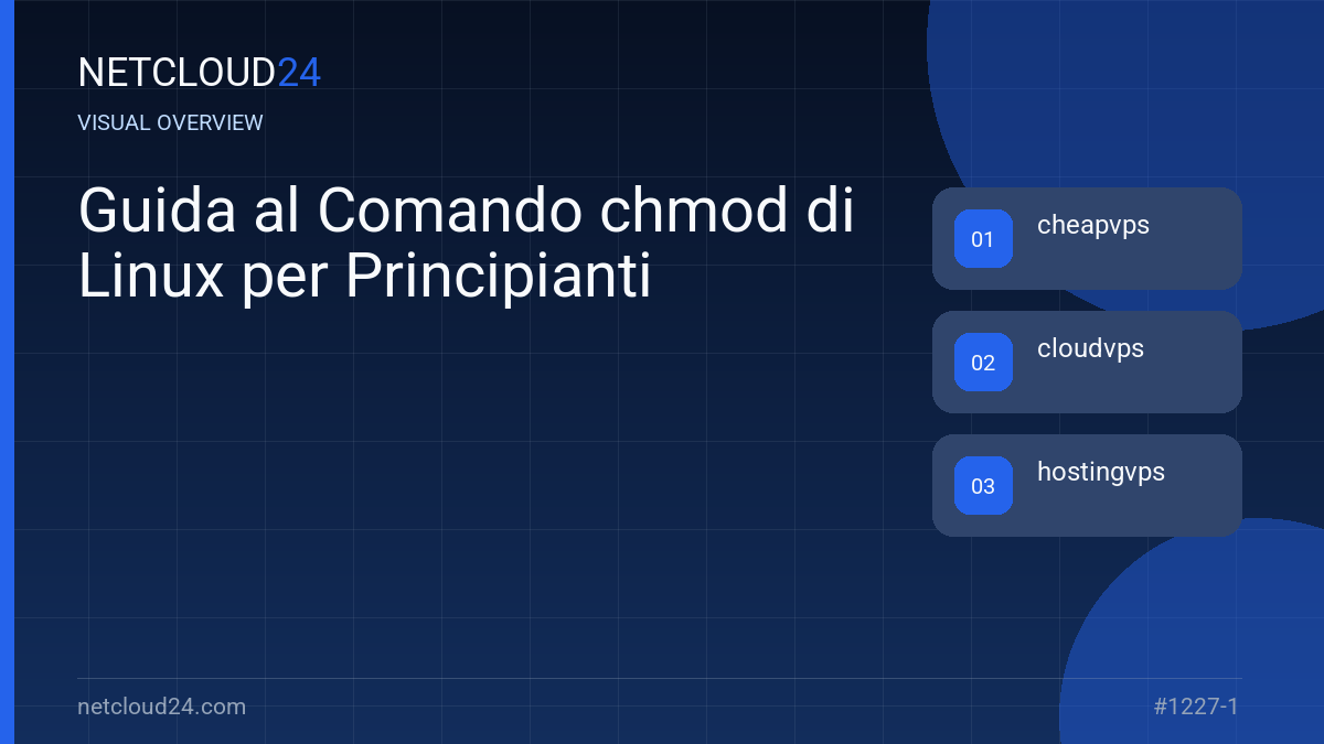 Visual overview of Guida al Comando chmod di Linux per Principianti