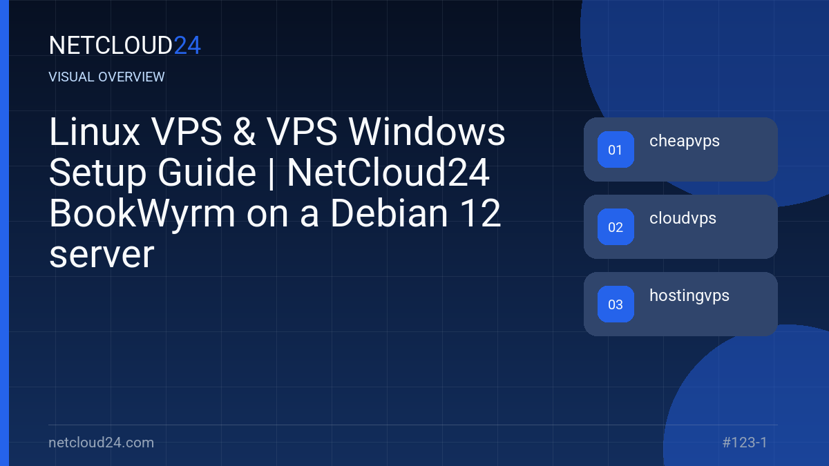 Visual overview of Linux VPS & VPS Windows Setup Guide | NetCloud24 BookWyrm on a Debian 12 server