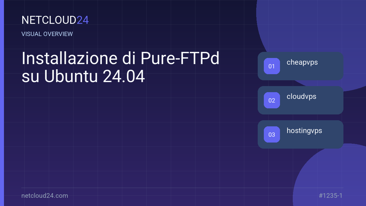 Visual overview of Installazione di Pure-FTPd su Ubuntu 24.04