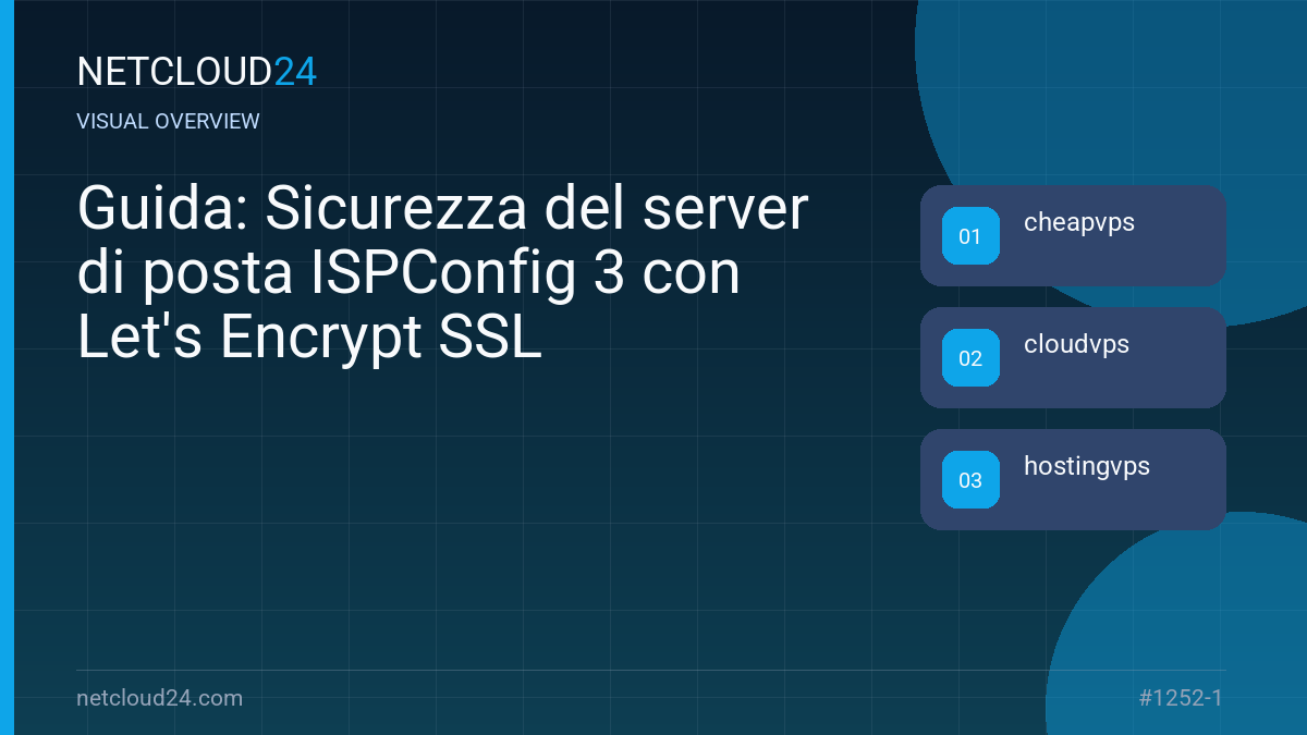 Visual overview of Guida: Sicurezza del server di posta ISPConfig 3 con Let's Encrypt SSL