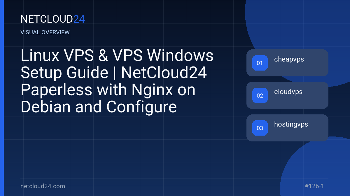 Visual overview of Linux VPS & VPS Windows Setup Guide | NetCloud24 Paperless with Nginx on Debian and Configure