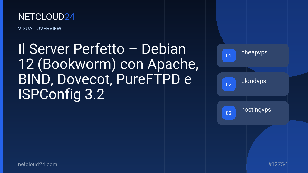 Visual overview of Il Server Perfetto – Debian 12 (Bookworm) con Apache, BIND, Dovecot, PureFTPD e ISPConfig 3.2