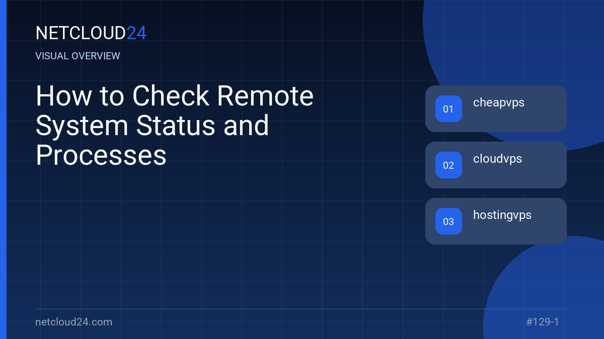 Visual overview of How to Check Remote System Status and Processes