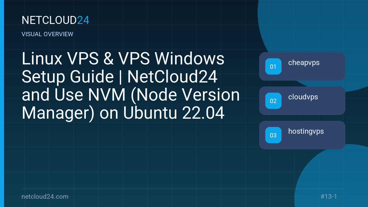 Visual overview of Linux VPS & VPS Windows Setup Guide | NetCloud24 and Use NVM (Node Version Manager) on Ubuntu 22.04