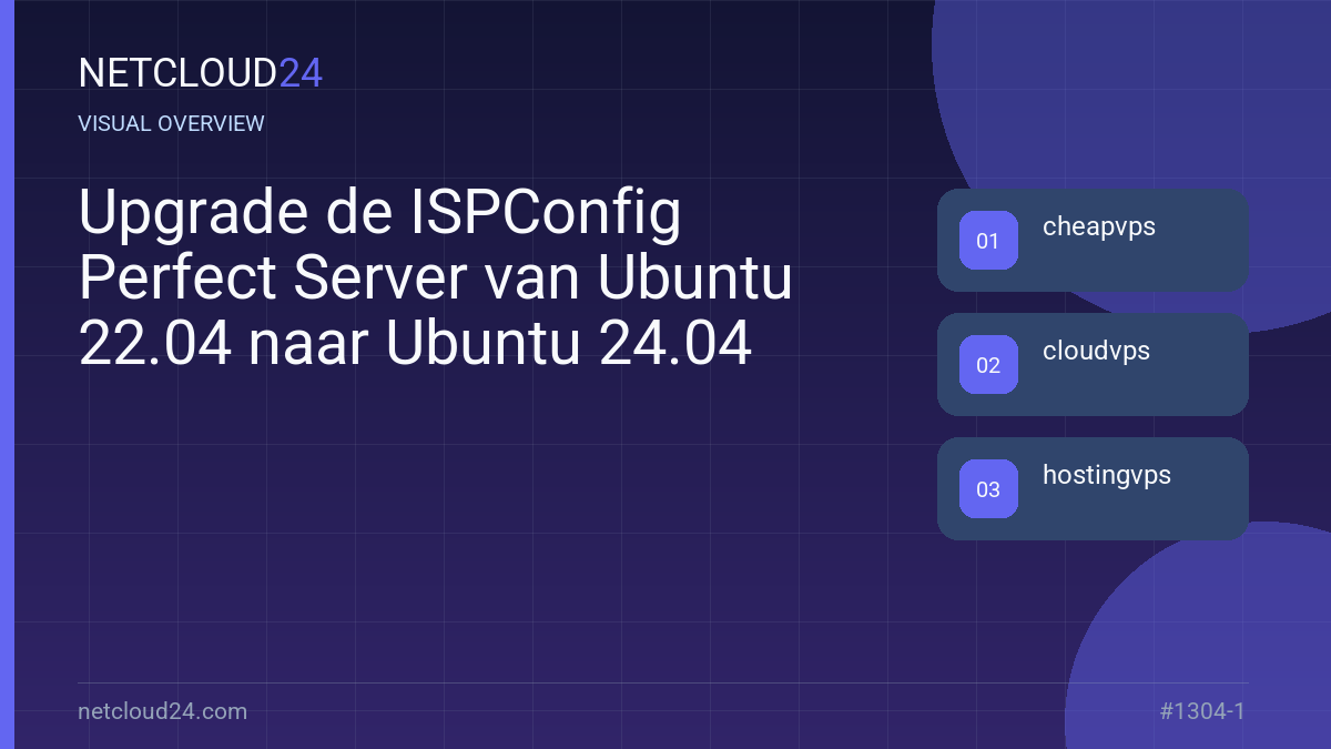 Visual overview of Upgrade de ISPConfig Perfect Server van Ubuntu 22.04 naar Ubuntu 24.04