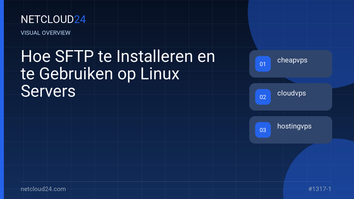 Visual overview of Hoe SFTP te Installeren en te Gebruiken op Linux Servers