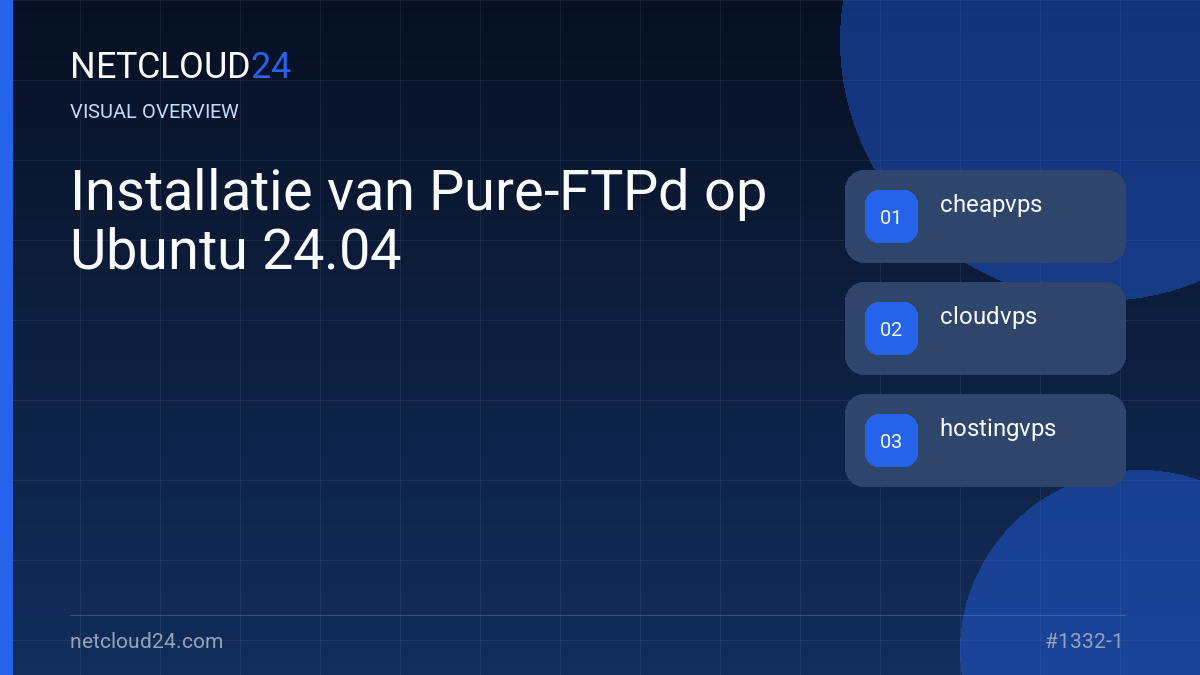 Visual overview of Installatie van Pure-FTPd op Ubuntu 24.04