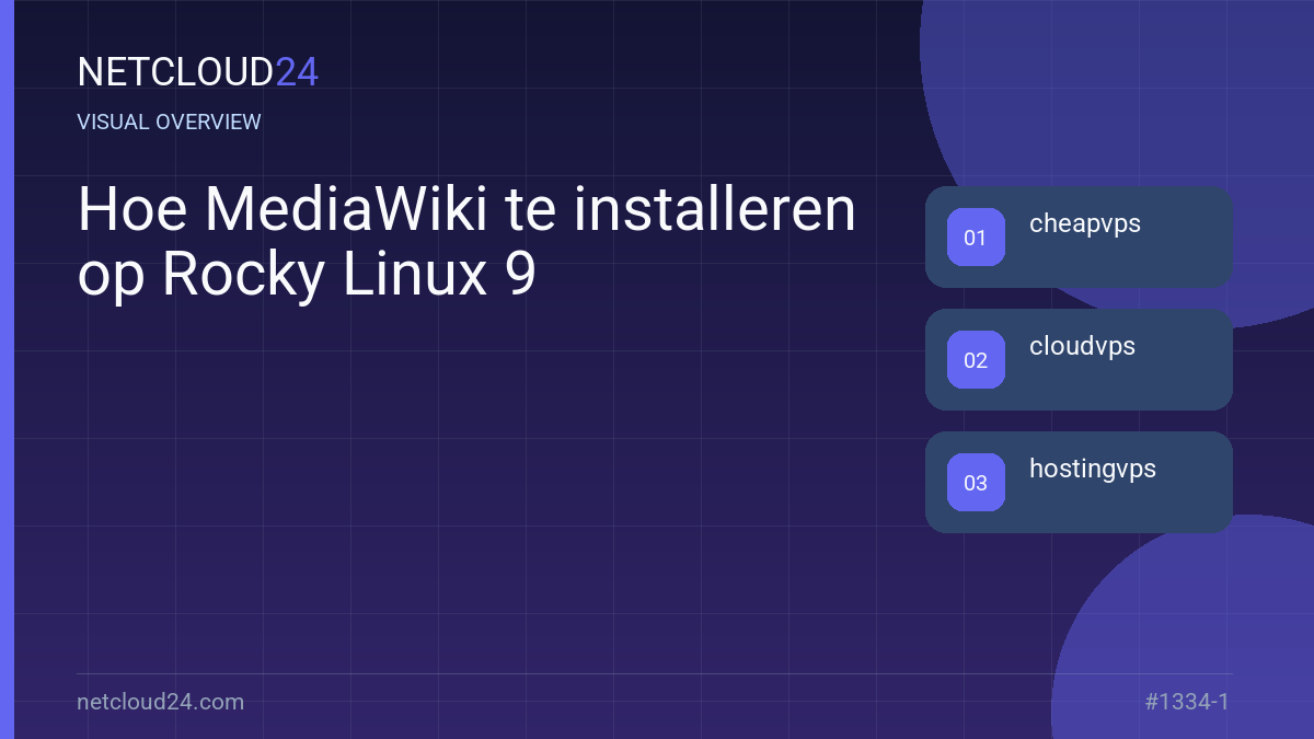 Visual overview of Hoe MediaWiki te installeren op Rocky Linux 9