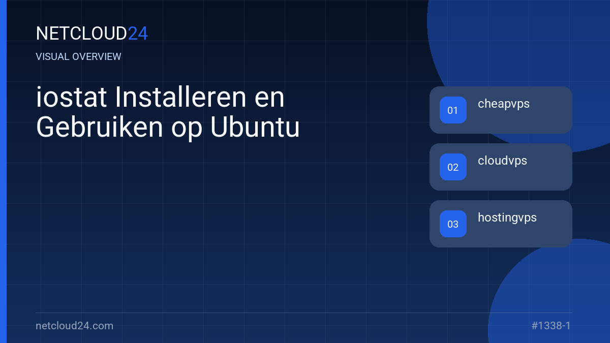 Visual overview of iostat Installeren en Gebruiken op Ubuntu