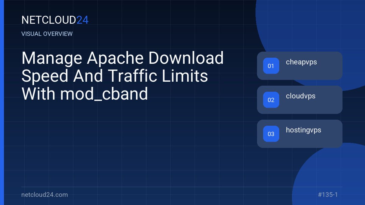 Visual overview of Manage Apache Download Speed And Traffic Limits With mod_cband