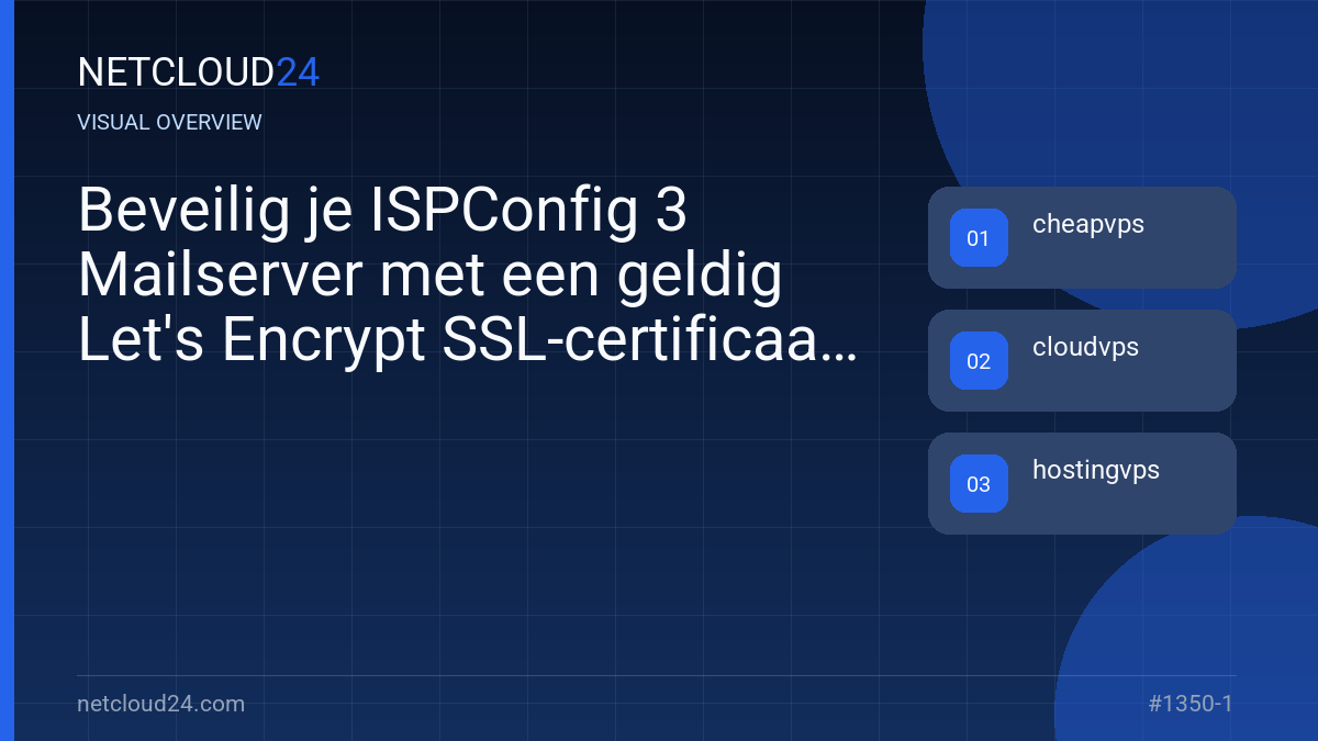 Visual overview of Beveilig je ISPConfig 3 Mailserver met een geldig Let's Encrypt SSL-certificaat