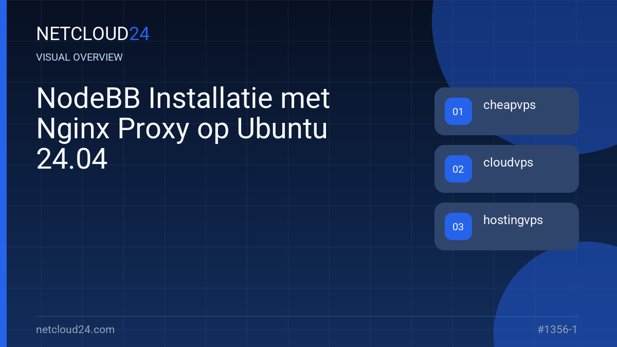 Visual overview of NodeBB Installatie met Nginx Proxy op Ubuntu 24.04