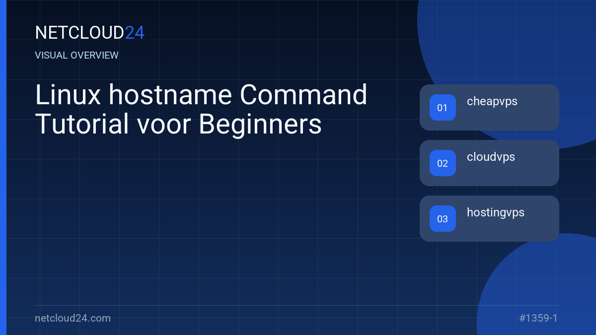 Visual overview of Linux hostname Command Tutorial voor Beginners
