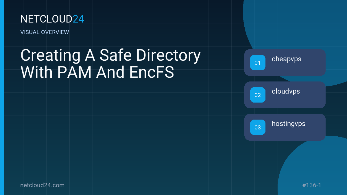 Visual overview of Creating A Safe Directory With PAM And EncFS