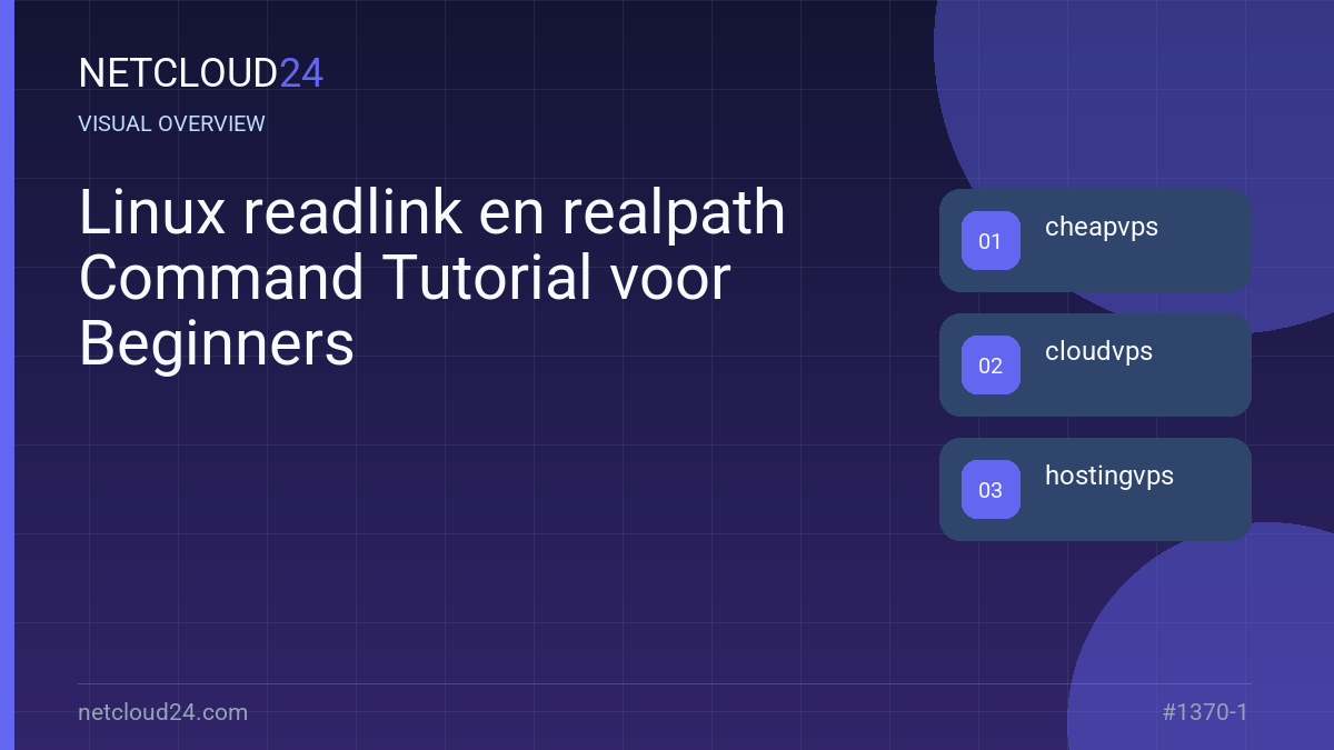 Visual overview of Linux readlink en realpath Command Tutorial voor Beginners